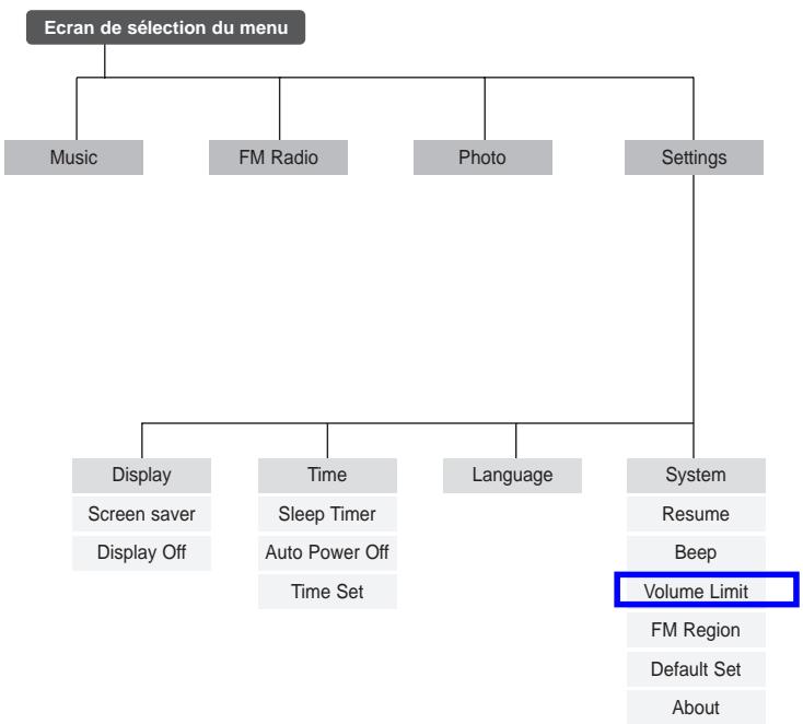 SAMSUNG YP-K3JQR - Dépannage (suite) - 1