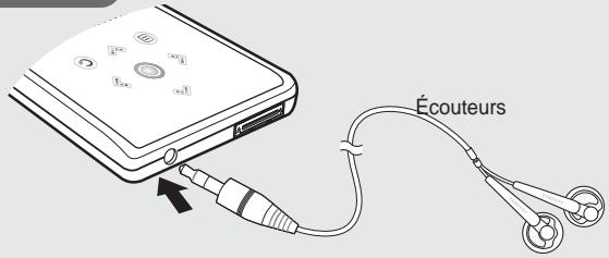 SAMSUNG YP-K3JQR - Branchement des écouteurs - 1