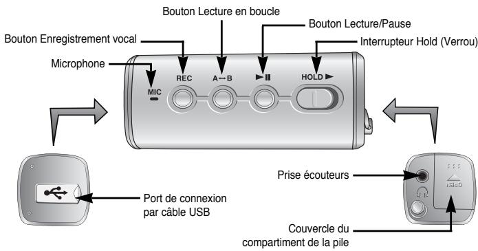 SAMSUNG YP-T4H - Emplacement des commandes - 2