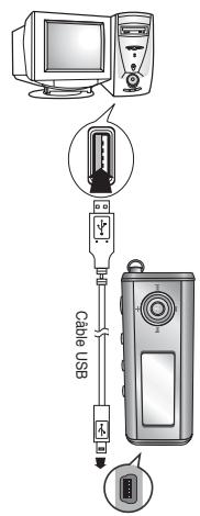 SAMSUNG YP-T4H - Connexion du lecteur à un PC à l'aide d'un cable USB - 1
