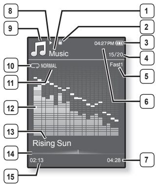 8 9 Music 04:27 PM EED 1 2 3 15/20 4 Fas1 5 6 Rising Sun 7 02:13 04:28