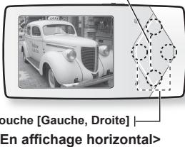 puche [Gauche, Droite] En affichage horizontal>