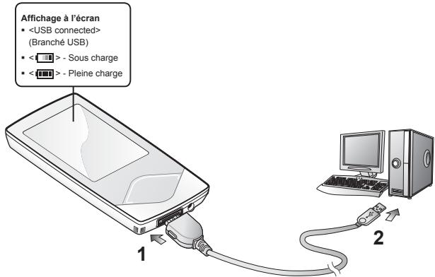 Affichage à l'écran • (Branché USB) • < - Sous charge • < - Pleine charge 1 2
