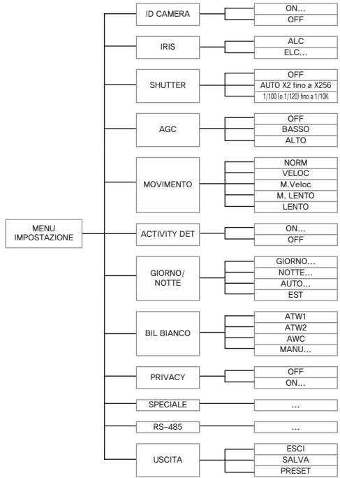 SAMSUNG SCC-B2013P - Collegare i cavi e controllare il funzionamento - 7