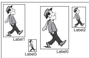 SAMSUNG SCC-B2013P - Those 3 types are like the following: - 2