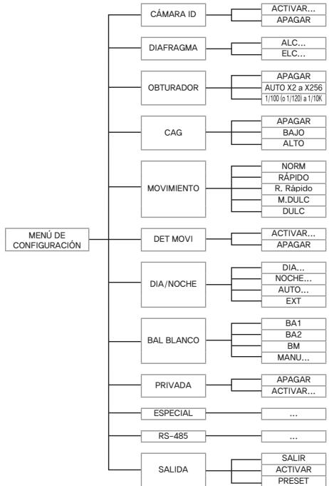 SAMSUNG SCC-B2013P - Configuración de la-camera - 1