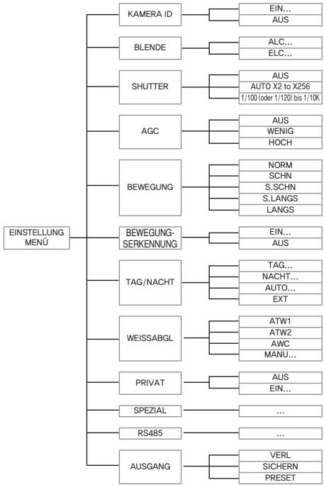 SAMSUNG SCC-B2013P - Hinweis: - 2