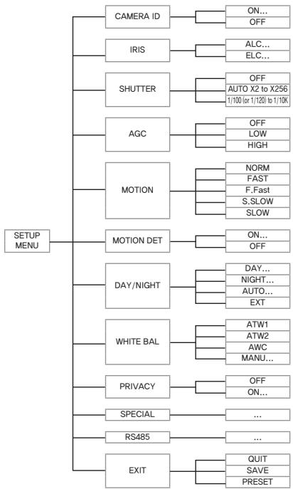 SAMSUNG SCC-B2013P - Note - 2