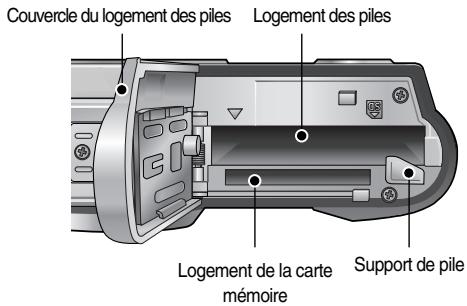 SAMSUNG DIGIMAXL80 - Touche Bas / 5 fonctions - 1