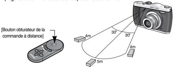 SAMSUNG DIGIMAXL80 - Touche Retardateur (💡) / A distance (💡) / Droite - 3