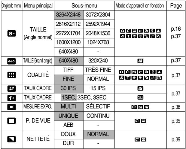 SAMSUNG DIGIMAXL80 - Utilisation de l'écran LCD pour le réglage des paramètres de l'appareil photo - 1