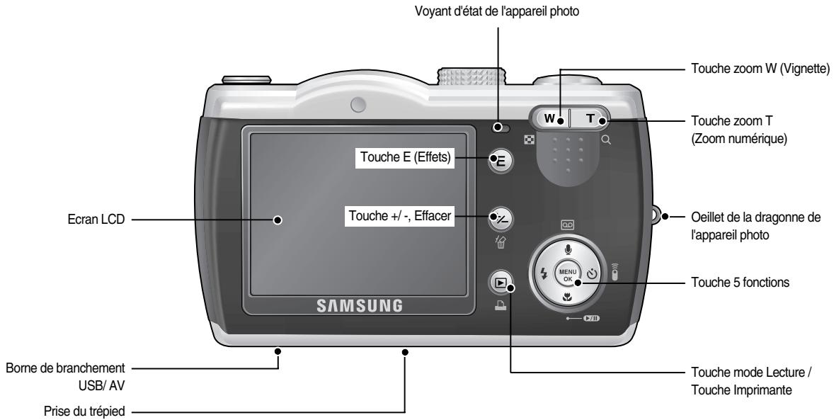 SAMSUNG DIGIMAXL80 - Identification des fonctions - 1