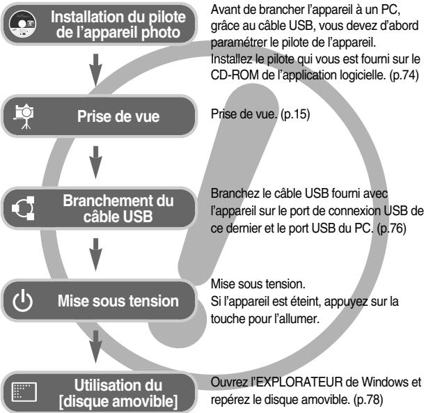 SAMSUNG DIGIMAXL80 - Instructions - 1