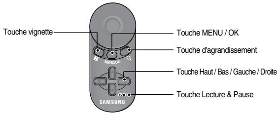 SAMSUNG DIGIMAXL80 - Télécommande - 3