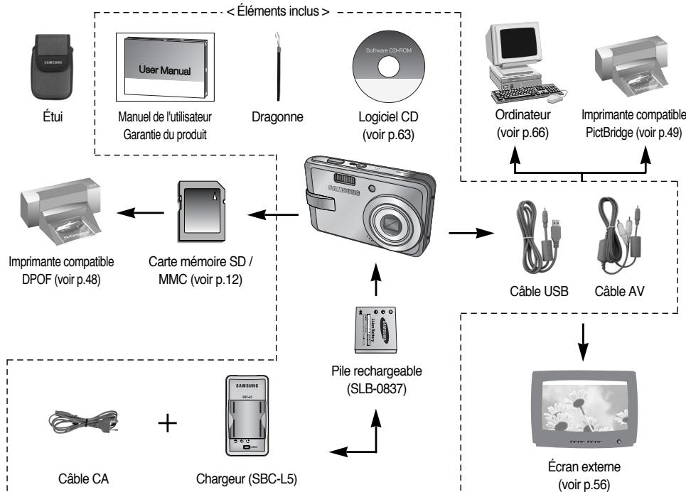 SAMSUNG KENOX X700 - Tableau du système - 1