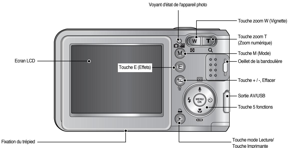SAMSUNG KENOX X700 - Identification des fonctions - 1