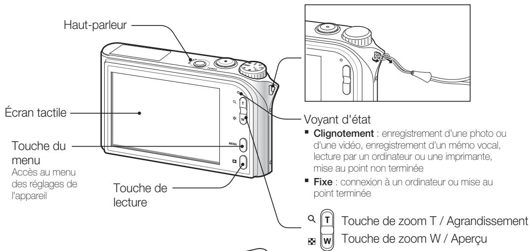 SAMSUNG LANDIAO NV100HD - Présentation de l'appareil photo - 2
