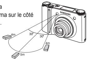 SAMSUNG NV24HD - Retardateur/ Télecommande - 3
