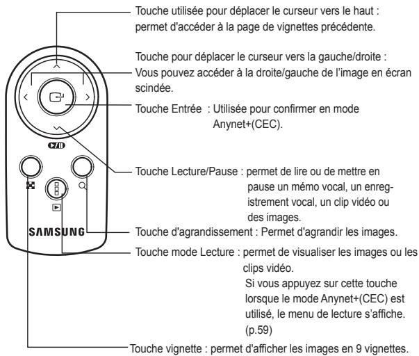 SAMSUNG NV24HD - Utilisation de la télécommande en mode Lecture - 1