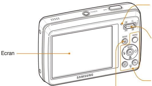 SAMSUNG PL10 - Présentation de l'appareil photo - 3