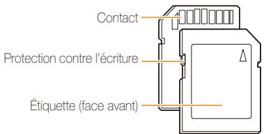 SAMSUNG PL10 - Cartes mémoire compatibles - 1