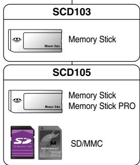 SAMSUNG SC-D103 - Emplacement de la carte Memory Card - 1