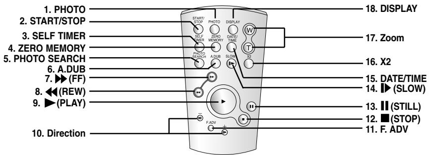 SAMSUNG SC-D103 - Télécommande (SCD105 uniquement) - 1