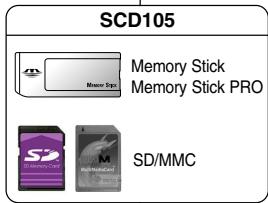 SAMSUNG SC-D103 - Notes - 4