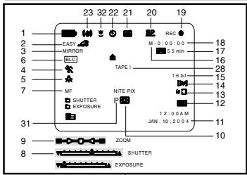 SAMSUNG SC-D103 - OSD (On Screen Display in CAMERA and PLAYER modes) - 1
