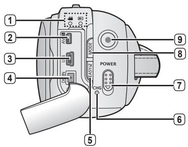 SAMSUNG SC-MX10P - Familiarisez-vous avec votre caméscope numérique - 2
