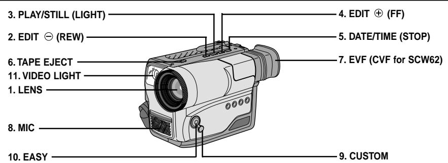 SAMSUNG SC-W61 - Familiarisez-vous avec le caméscope - 1