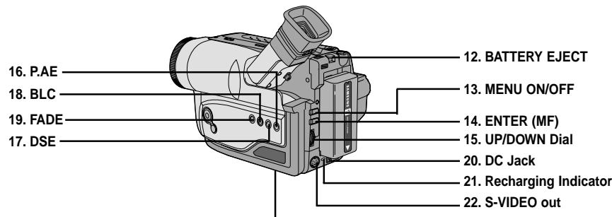 SAMSUNG SC-W61 - Familiarisez-vous avec le caméscope - 2