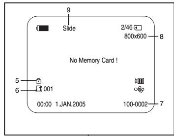 SAMSUNG VP-D351 - Activation/Désactivation de l'affichage à l'écran - 1