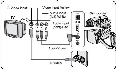 SAMSUNG VP-D352 - [Remarques] - 1
