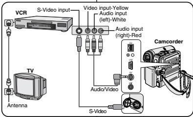 SAMSUNG VP-D352 - [Remarques] - 1