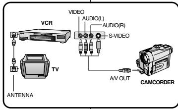 SAMSUNG VP-D93I - Important - 1