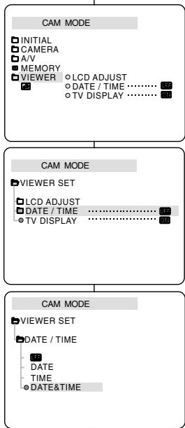SAMSUNG VP-D93I - Important - 1