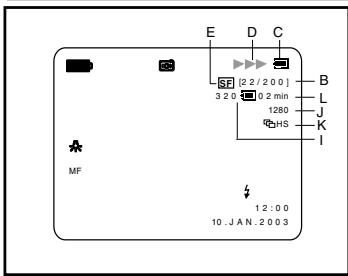 SAMSUNG VP-D93I - Activation/désactivation de l'affichage (mode OSD) - 1