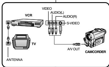 SAMSUNG VP-D93I - Important - 1