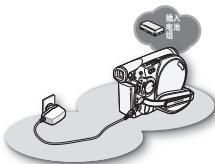 SAMSUNG VP-DC171 - 在 DVD 光盘上录制视频图像时 - 2