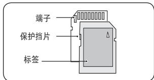 SAMSUNG VP-DC175WB - 取出记忆卡 - 1