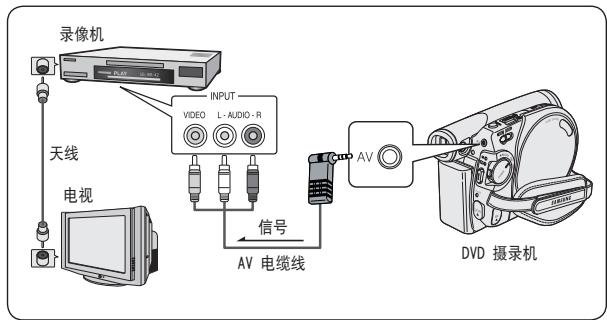SAMSUNG VP-DC175WB - 注意 - 1