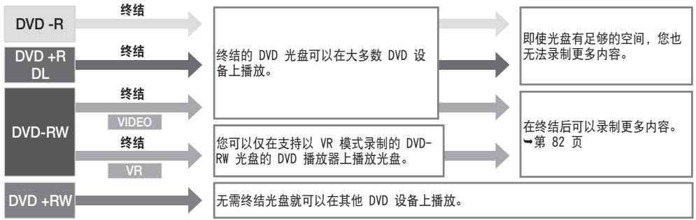 SAMSUNG VP-DC175WB - 了解您的 DVD 摄录机 - 1
