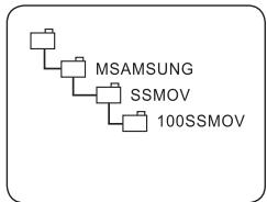 SAMSUNG VP-DC175WB - 记忆卡上文件夹和文件的结构 - 2
