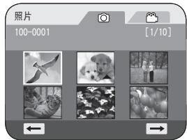 SAMSUNG VP-DC175WB - 注意 - 1