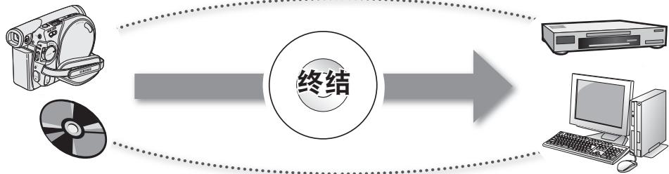 SAMSUNG VP-DC175WB - 步骤 4：在 DVD 设备上查看 - 1