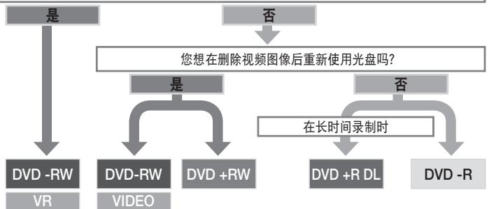 SAMSUNG VP-DC175WB - 在 DVD 光盘上录制视频图像时 - 1