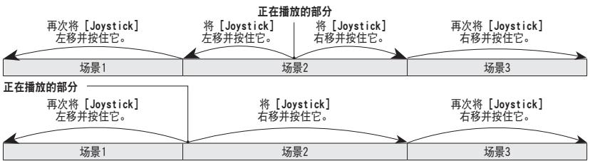 SAMSUNG VP-DC175WB - 跳跃重放(向前/向后) - 1