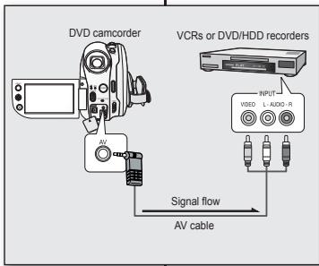 SAMSUNG VP-DX1000 - NASNEMAVANJE VIDEA NA VIDEOREKORDERJU ALI DVD/HDD-ZAPISOVALNIKU - 1