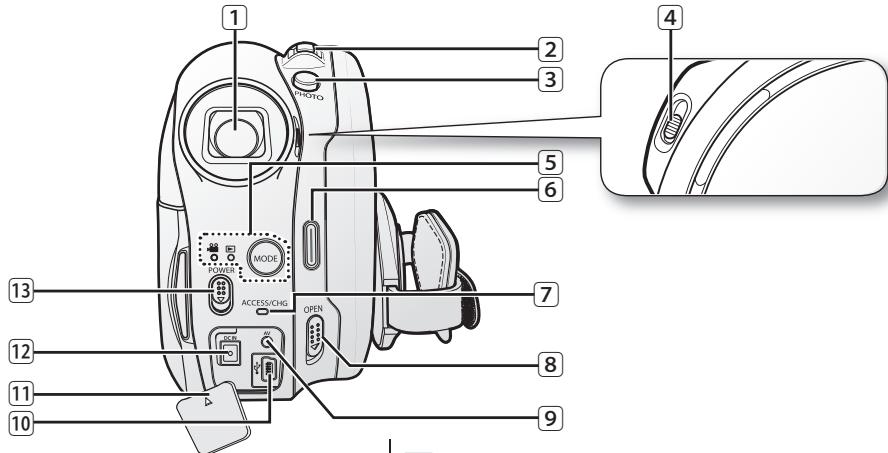 SAMSUNG VP-DX1000 - spoznajte svoj DVD-kamkorder - 1